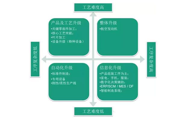 何為工業(yè)自動(dòng)化、智能化？